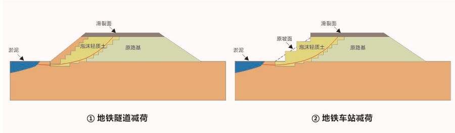 (泡沫輕質土)路基失穩處理